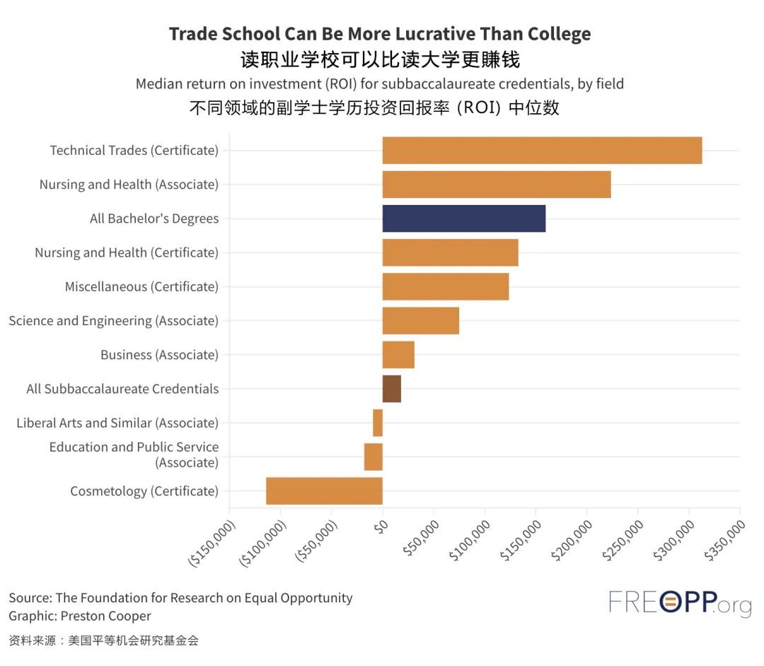 深扒美国上千所大学、超5万人就业数据，从投资回报率选专业，竟然是这样的  数据 第8张